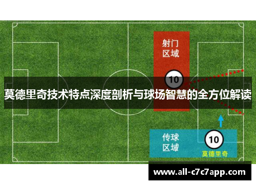 莫德里奇技术特点深度剖析与球场智慧的全方位解读