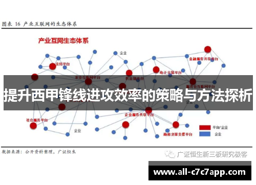 提升西甲锋线进攻效率的策略与方法探析 提升西甲锋线进攻效率的策略与方法探析