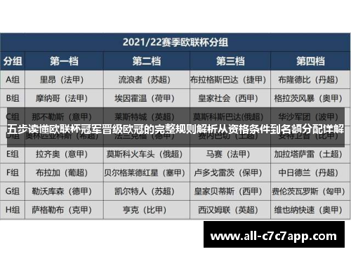 五步读懂欧联杯冠军晋级欧冠的完整规则解析从资格条件到名额分配详解