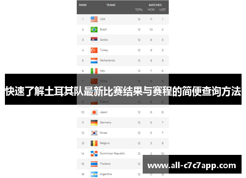 快速了解土耳其队最新比赛结果与赛程的简便查询方法