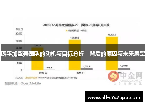 朗平加盟美国队的动机与目标分析：背后的原因与未来展望