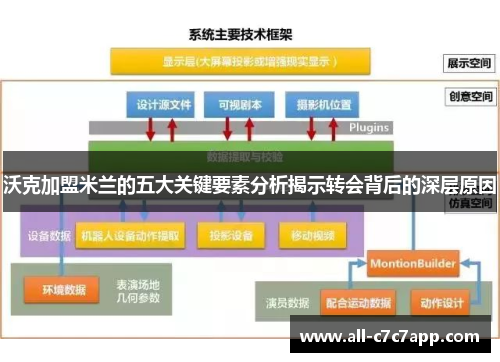 沃克加盟米兰的五大关键要素分析揭示转会背后的深层原因