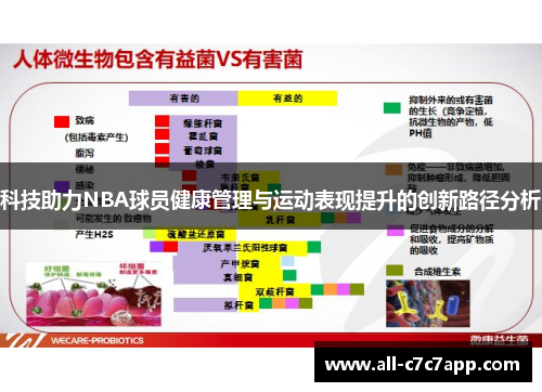 科技助力NBA球员健康管理与运动表现提升的创新路径分析 科技助力NBA球员健康管理与运动表现提升的创新路径分析
