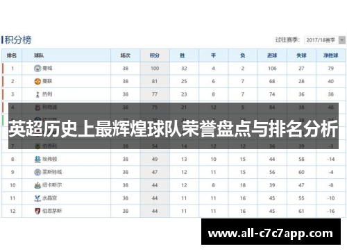 英超历史上最辉煌球队荣誉盘点与排名分析