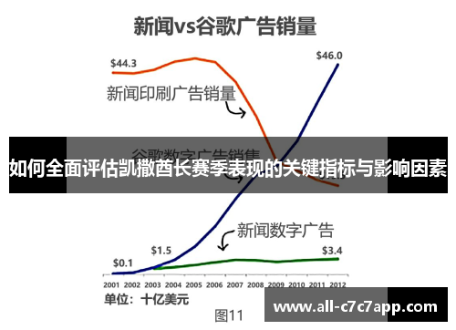 如何全面评估凯撒酋长赛季表现的关键指标与影响因素