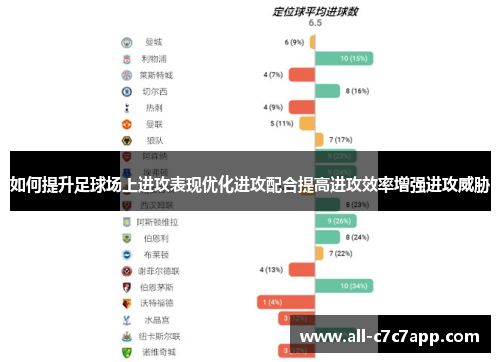 如何提升足球场上进攻表现优化进攻配合提高进攻效率增强进攻威胁