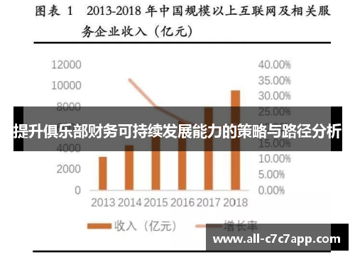 提升俱乐部财务可持续发展能力的策略与路径分析
