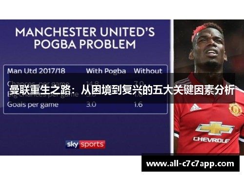 曼联重生之路：从困境到复兴的五大关键因素分析