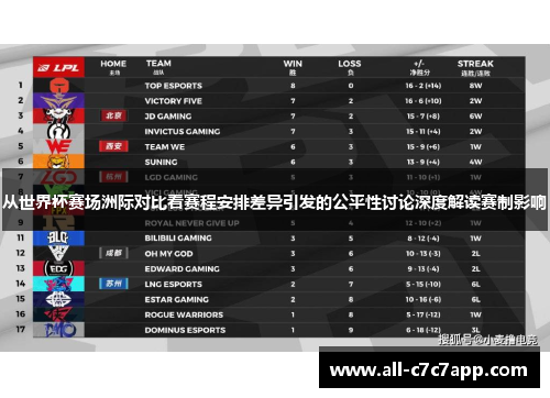 从世界杯赛场洲际对比看赛程安排差异引发的公平性讨论深度解读赛制影响 从世界杯赛场洲际对比看赛程安排差异引发的公平性讨论深度解读赛制影响