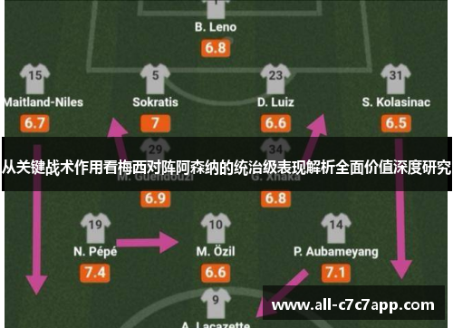 从关键战术作用看梅西对阵阿森纳的统治级表现解析全面价值深度研究 从关键战术作用看梅西对阵阿森纳的统治级表现解析全面价值深度研究