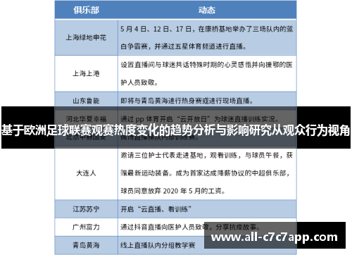 基于欧洲足球联赛观赛热度变化的趋势分析与影响研究从观众行为视角
