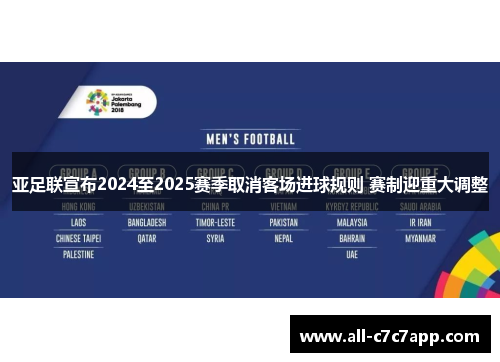 亚足联宣布2024至2025赛季取消客场进球规则 赛制迎重大调整 亚足联宣布2024至2025赛季取消客场进球规则 赛制迎重大调整