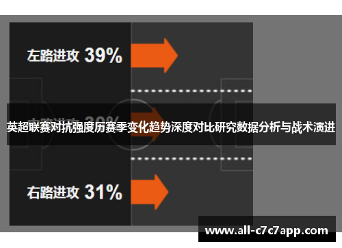 英超联赛对抗强度历赛季变化趋势深度对比研究数据分析与战术演进