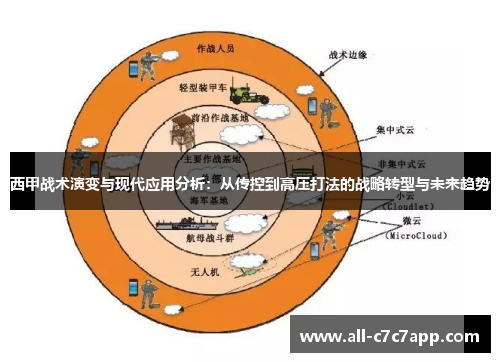 西甲战术演变与现代应用分析：从传控到高压打法的战略转型与未来趋势