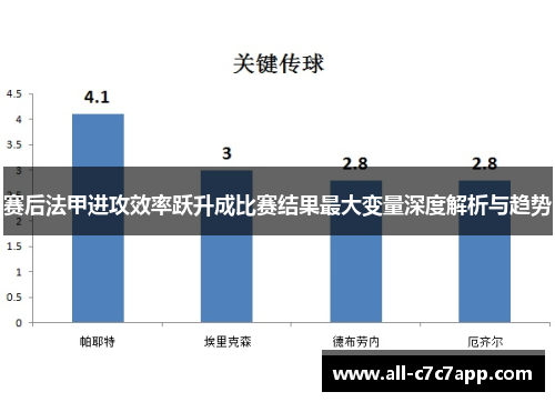 赛后法甲进攻效率跃升成比赛结果最大变量深度解析与趋势