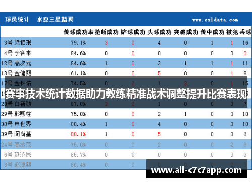 赛事技术统计数据助力教练精准战术调整提升比赛表现